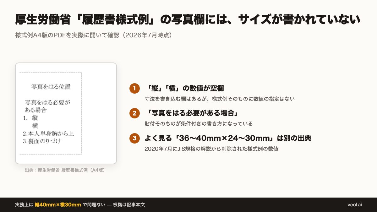 厚生労働省の履歴書様式例。写真欄の縦・横は空欄になっている